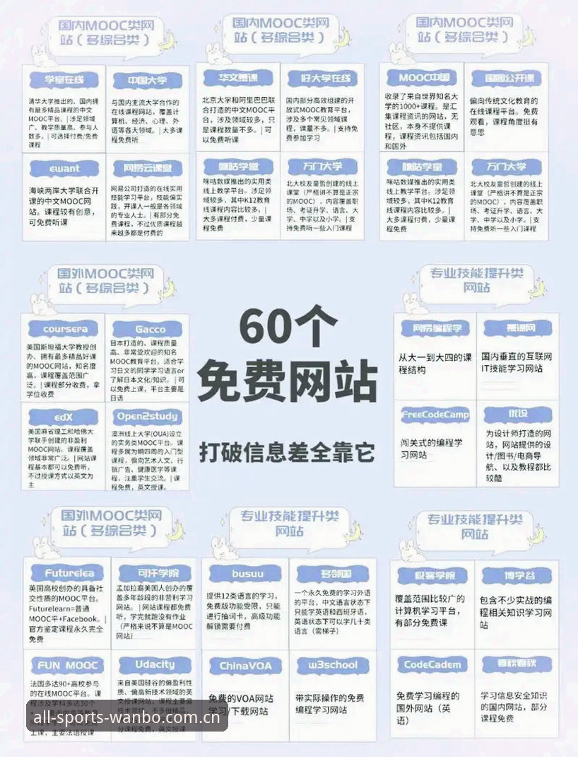 万博全站平台实用指南：老用户教你如何高效使用万博体育APP
