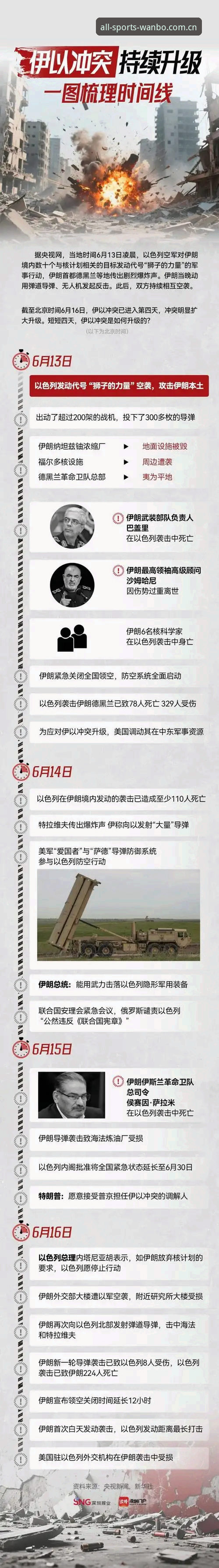 世界杯观赛受阻：美伊冲突引发签证危机深度分析